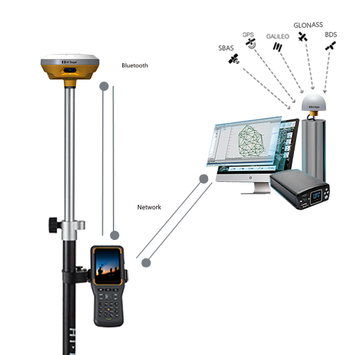 Máy GPS 2 tần số RTK Hi-Target V100