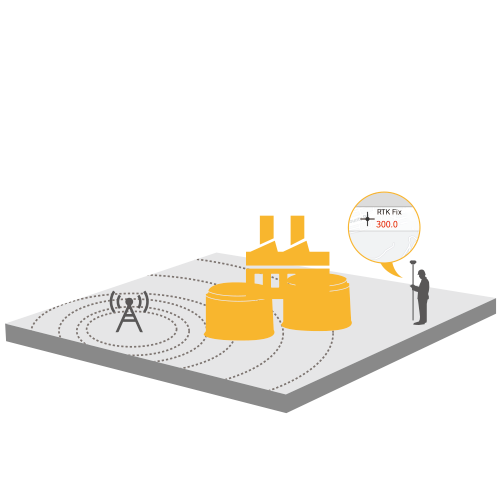 Máy GPS 2 tần số RTK Hi-Target V200