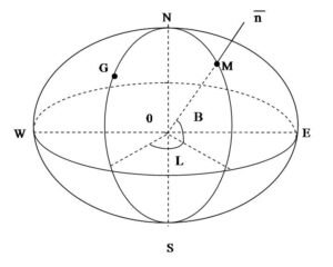 hệ tọa độ VN2000